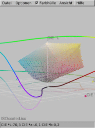 iccexamin one linux/osX screenfilm
