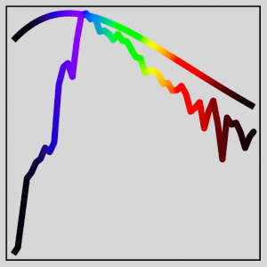 CIE D65 and black body radiation SPDs for 6500 Kelvin
